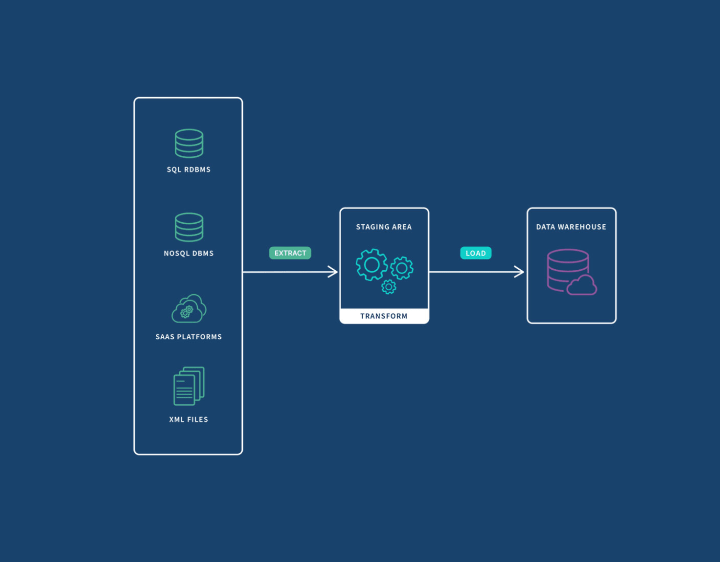 A data pipeline example from Qlit